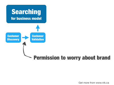 When to brand in the Customer Development process